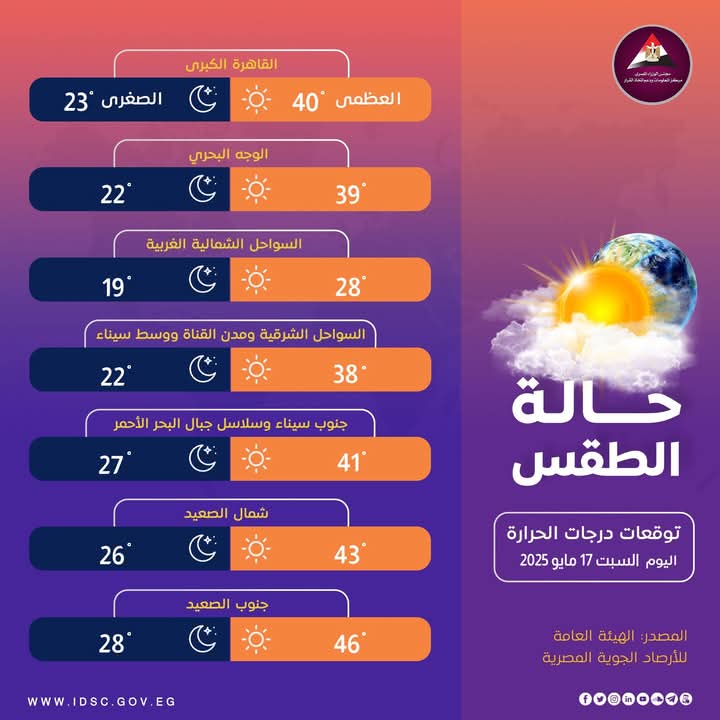 طقس اليوم ..درجة الحرارة تصل إلى 40درجة 