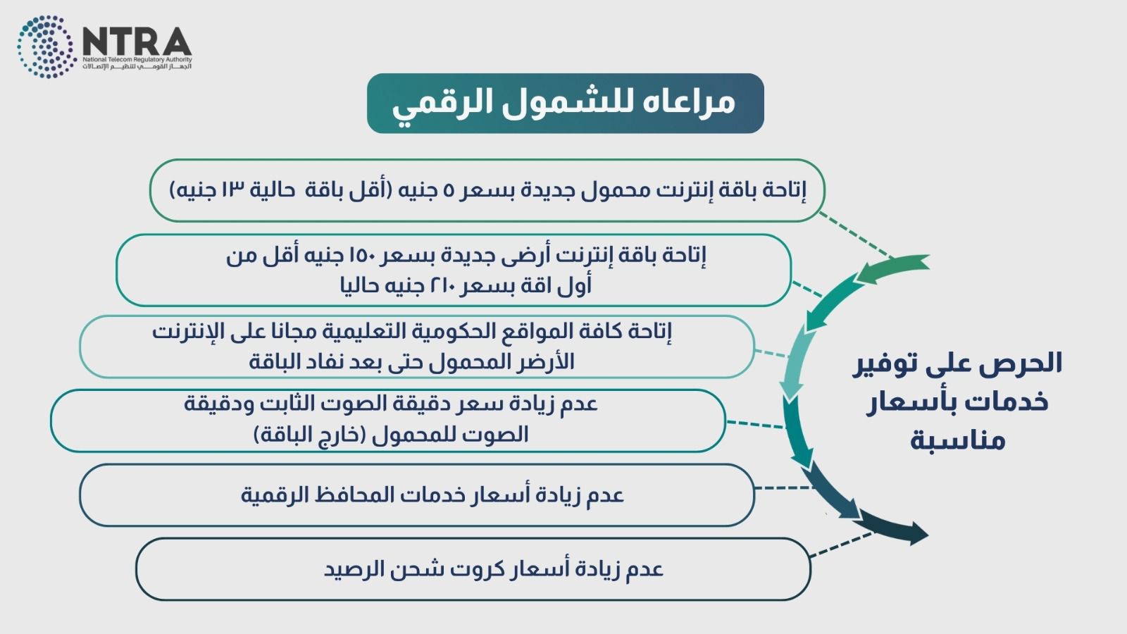 تنظيم الاتصالات يقر باقات منخفضة التكلفة وإتاحة المواقع الحكومية والتعليمية مجانًا