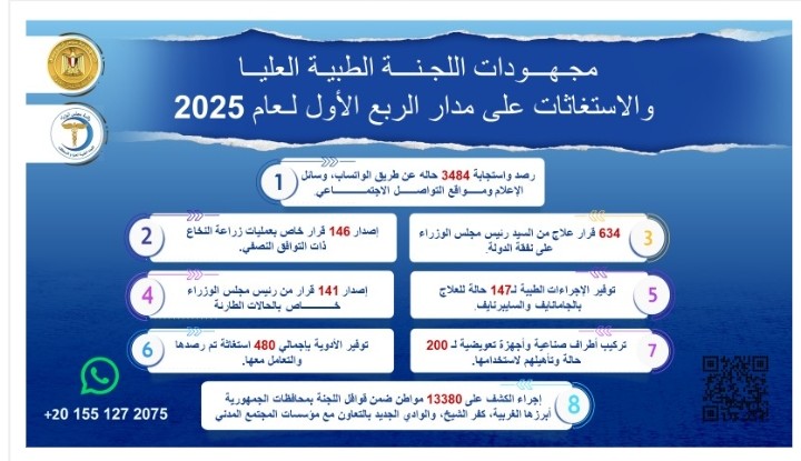 رئيس الوزراء يُتابع جهود اللجنة الطبية العليا 